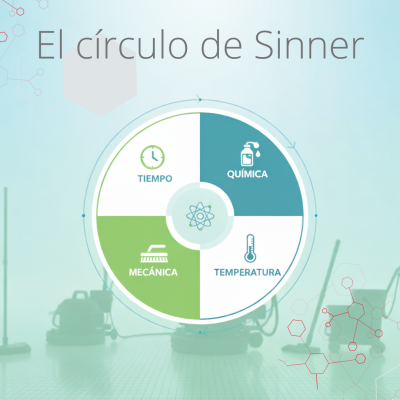 El círculo de Sinner